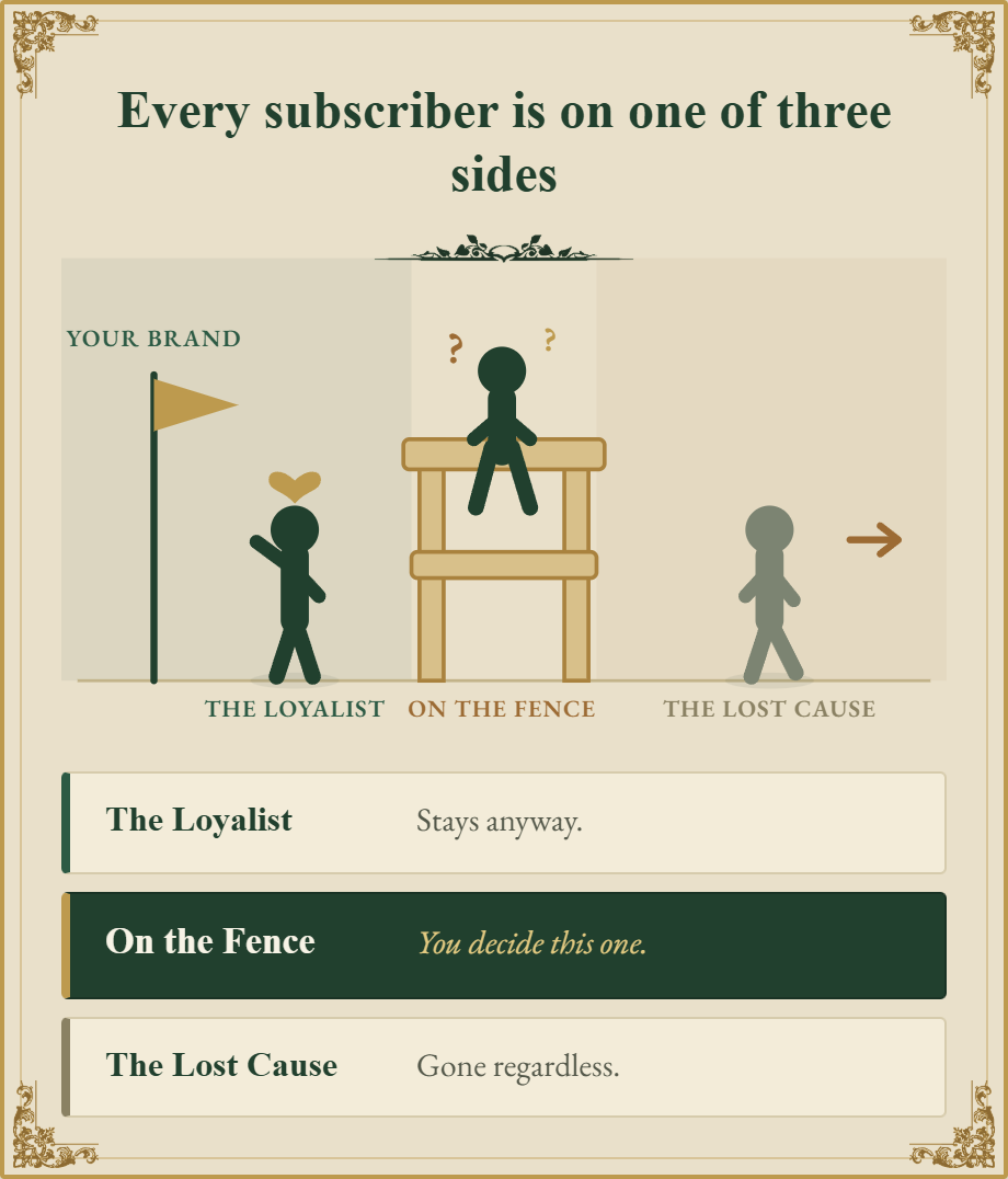 Every subscriber is on one of three sides: the loyalist, on the fence, the lost cause.